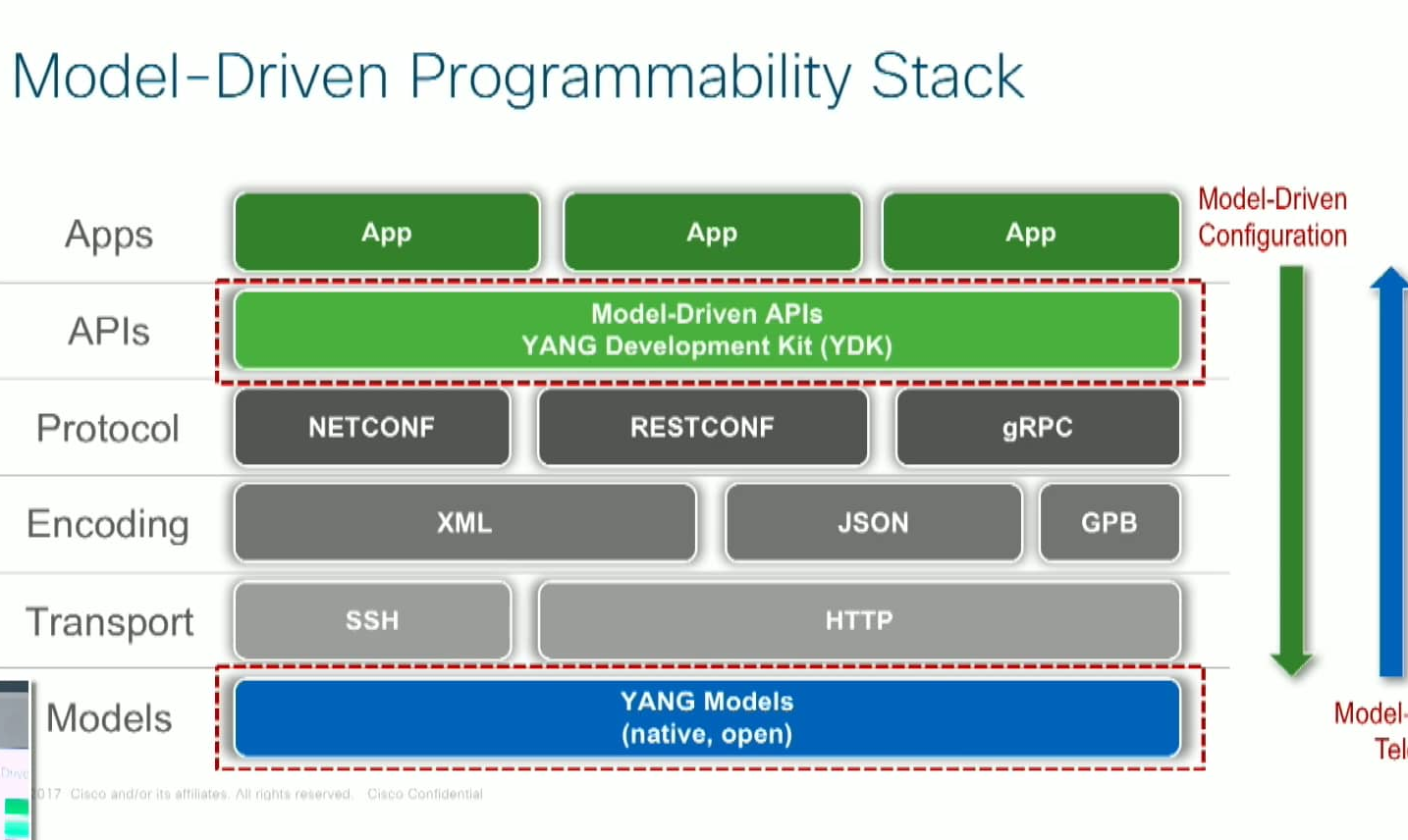 IOS-XR programmability