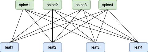 How to calculate the number of hosts in leaf spine topology